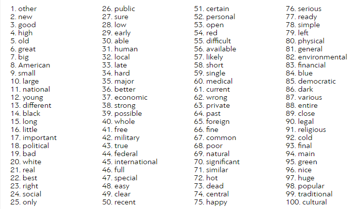 Перевести список слов