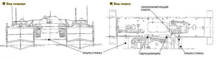 Чертёж плавсредства, вид сверху, и вид спереди. /Фото: topwar.ru