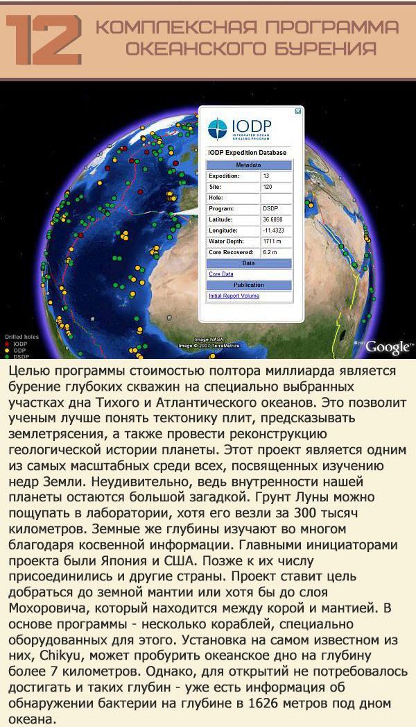 ТОП самых дорогих научных проектов в истории 