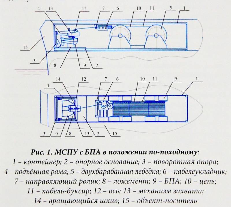 Модули «патрульники» не спасут проекта, 22160, кораблей, только, можно, корабли, просто, такого, корабля, 20386, вопрос, Собственно, который, Здесь, модульные, контейнеры, патрульные, говоря, крайне, боевых