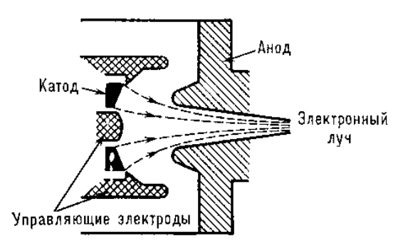 Электронная пушка схема