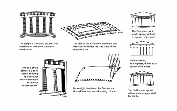 План изменений в конструкцию Парфенона, созданного с учетом поправок на зрительные иллюзии. | Фото: able2know.org.