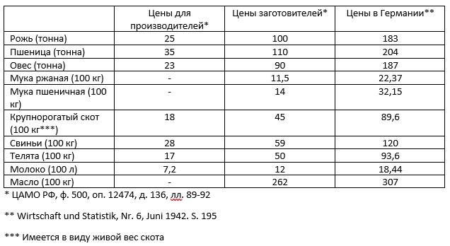 За что платил вермахт? За что платил вермахт? история