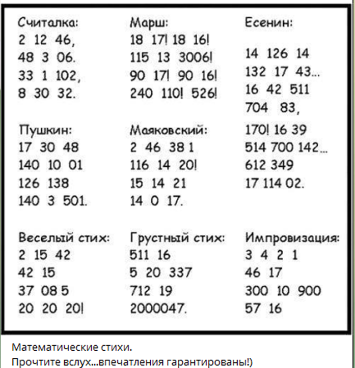 Цифровые стихи. Стихи поэтов в цифрах. Считалки смешные. Стихи цифрами разных поэтов. Смешные считалки