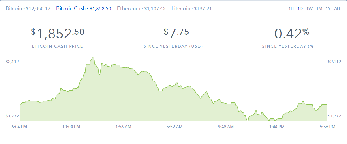 Курс биткоин кэш к доллару