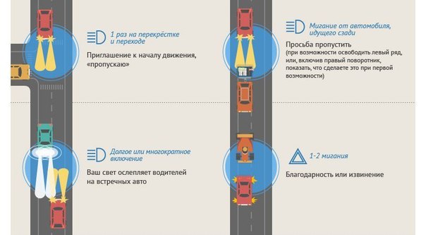 О чём друг другу «говорят» водители на трассе.