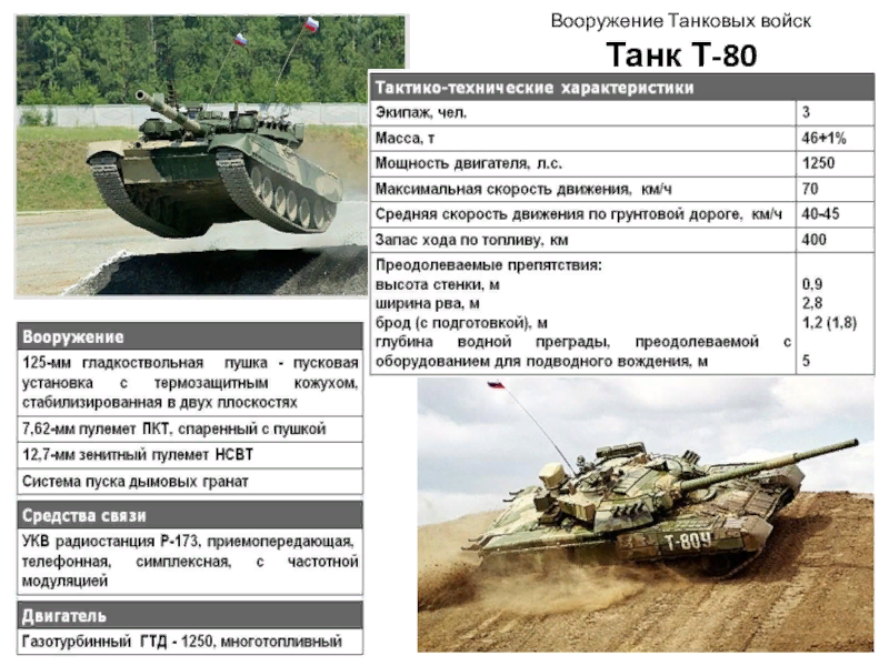 Тактико-технические характеристики танка Т-80.