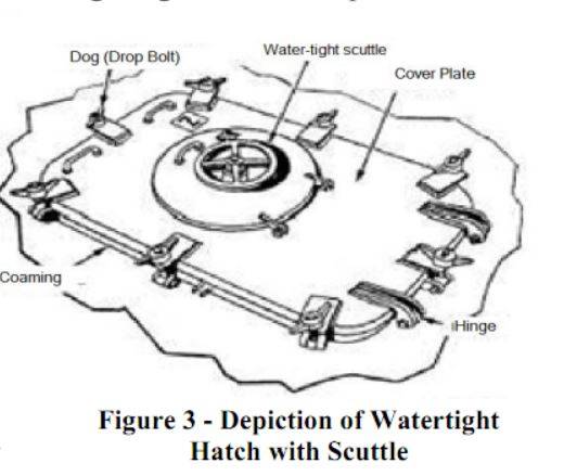 Последствия cтолкновения USS Fitzgerald с контейнеровозом ASX Crystal Последствия cтолкновения USS Fitzgerald с контейнеровозом ASX Crystal вмф