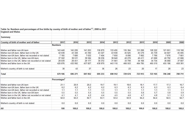Англия: демография извечного соперника России. Кто и от кого там рожает геополитика