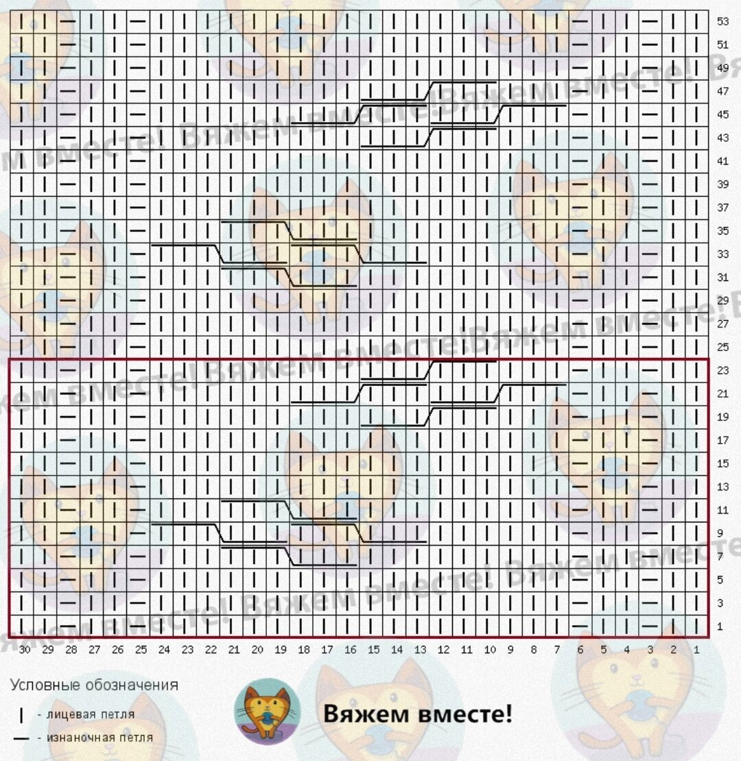 Вязание в оттенках осени — терракотовый и морковный: 8 моделей со схемами вязания, джемпер, схеме, узором, рельефным, петли, лицевой, петель, косой, ажурнорельефным, вяжется, рукава, короткими, широкой, вертикальной, рельефными, модель, спинка, вырезом, двойка