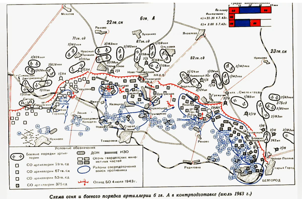 Расположение и боевые действия 6 Гвардейской армии Чистякова в сражении на Курской дуге. Источник изображения - http://www.rkka.ru/maps/6gvA.gif