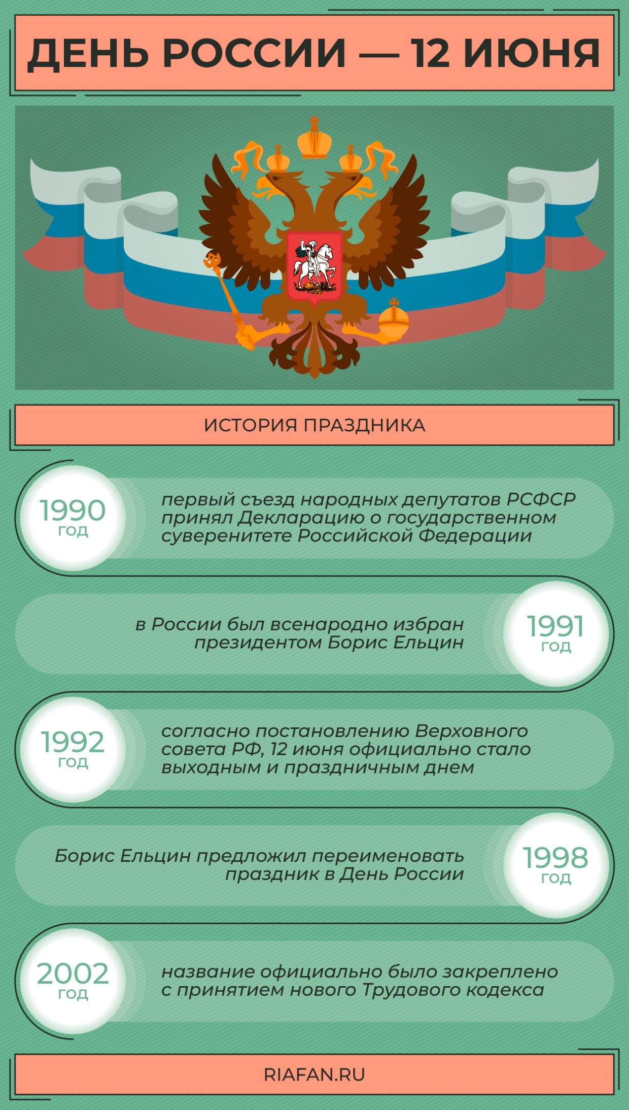 День России 12 июня: история первого постсоветского праздника, заложенного Ельциным