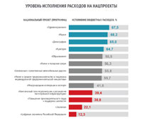 Борьба с коррупцией: глас вопиющего