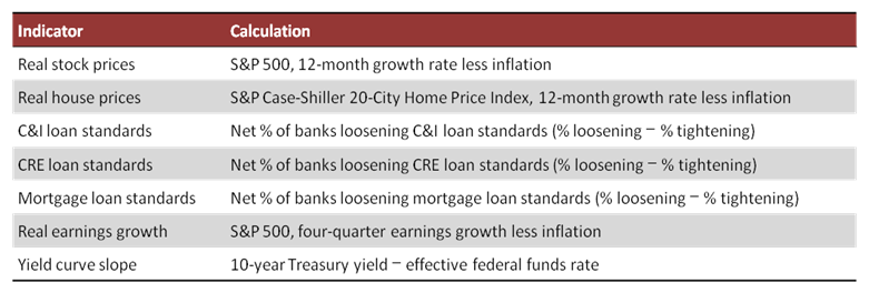 financial conditions aug 2017 table