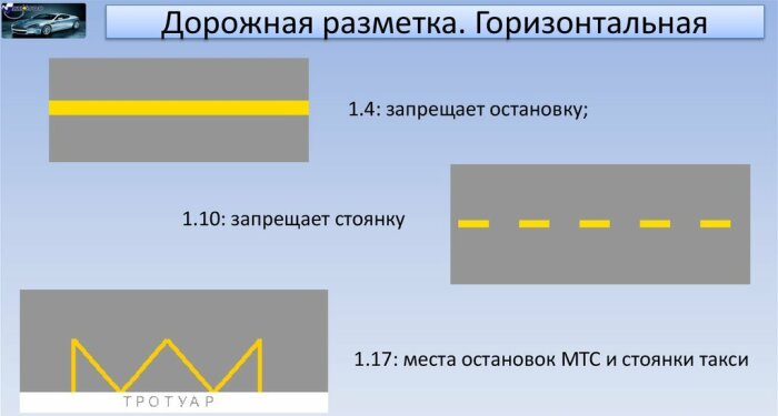 Во втором приложении ПДД описаны виды горизонтальной дорожной разметки / Фото: ppt-online.org