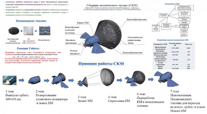 В России создадут ловца космического мусора гаджеты,интересное,мусор,россия,технологии