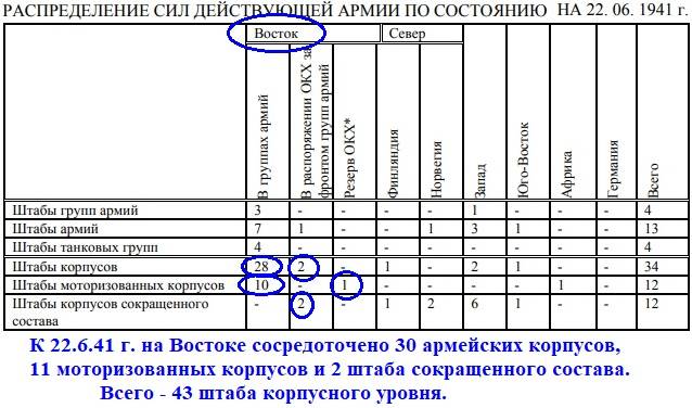 1941. Разведка о корпусных штабах противника история