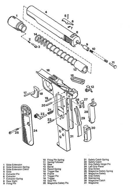 Браунинги год за годом Браунинги год за годом оружие