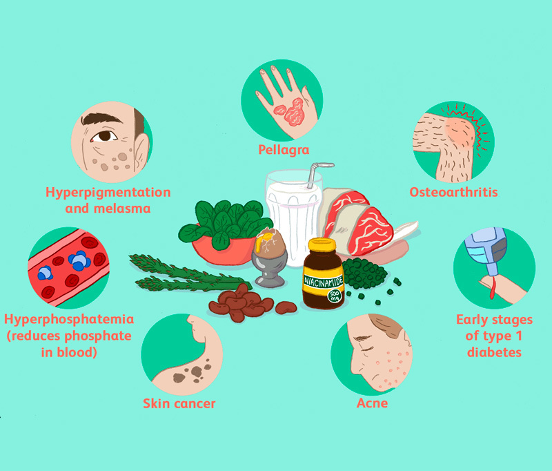 Ниацин: 7 полезных свойств витамина B3 витамин в3,ниацин