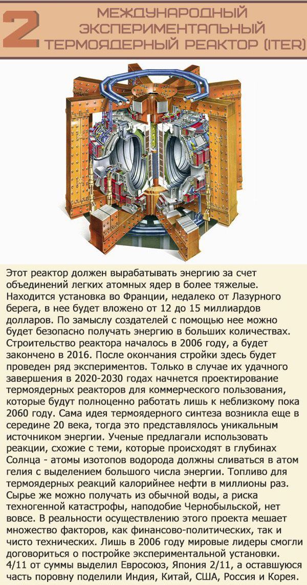 ТОП самых дорогих научных проектов в истории 