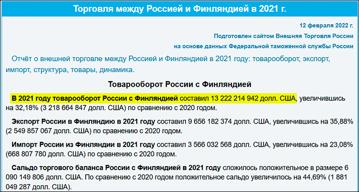 Товарооборот между Россией и Финляндией был очень большим. Увы, Хельсинки решил пойти на разрыв отношений. Скриншот страницы сайта russian-trade.com