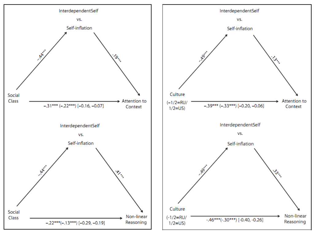 Lines of reasoning