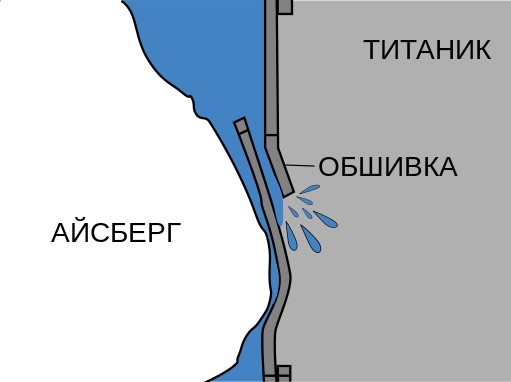 ПРО ТИТАНИК ПРО ТИТАНИК
