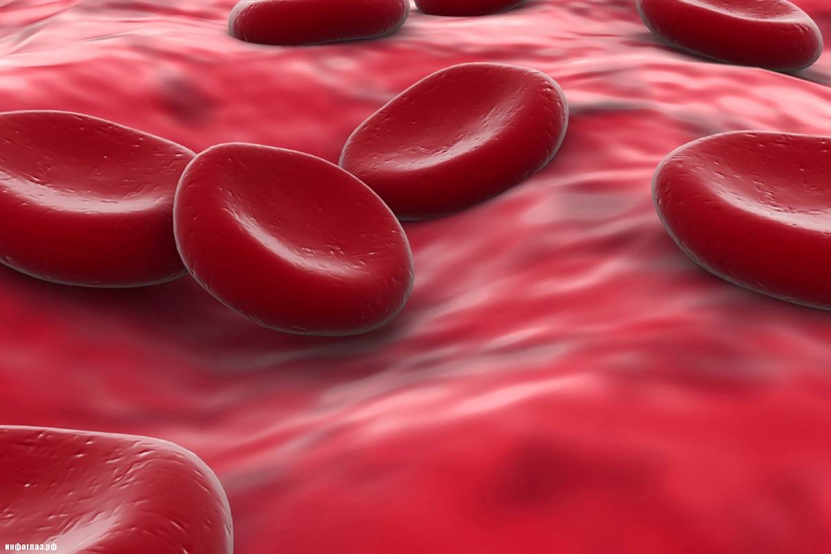 Гемоглобин сыворотка крови. Клетки крови. Красные кровяные клетки.