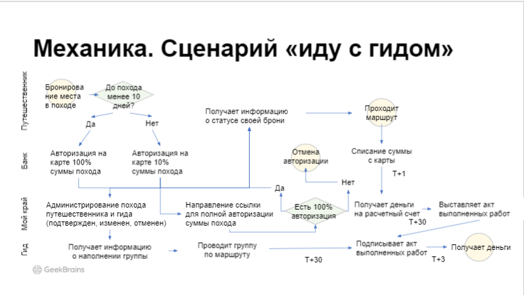 «Никто не объяснял, как нужно. И я делал, как понимал сам»