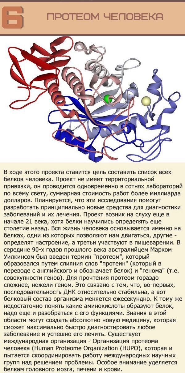 ТОП самых дорогих научных проектов в истории 