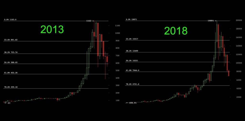 скачки курса биткоина в 2013 году