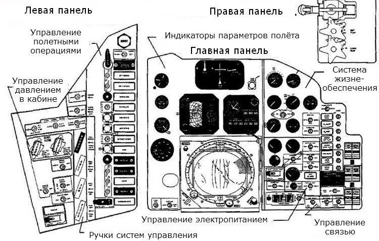 Сравнение пилотируемых космических кораблей первого поколения космос, корабль, космический корабль, космонавтика