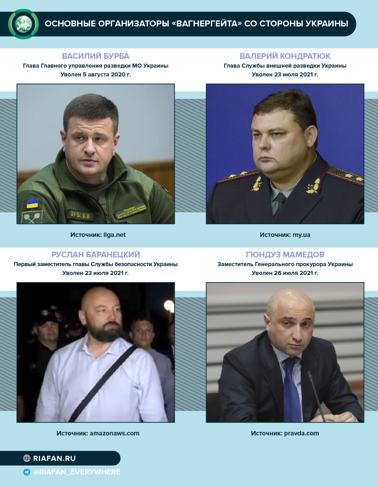 Расследование Bellingcat о «33 «вагнеровцах»»: дословный перевод Расследование Bellingcat о «33 «вагнеровцах»»: дословный перевод Весь мир