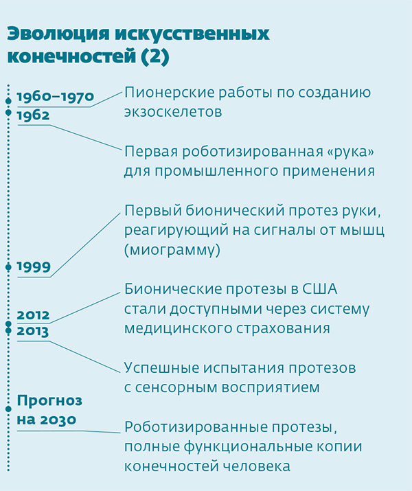 Источник: Глобальные технологические тренды. Информационный бюллетень, НИУ «Высшая школа экономики». 049_rusrep_04-2.jpg https://issek.hse.ru/trendletter/news/174161494.html