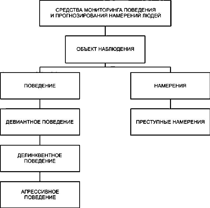 Кнут и пряник для биообъектов: разбор утвержденного ГОСТа о средствах электронного контроля и прогнозирования поведения россиян россия