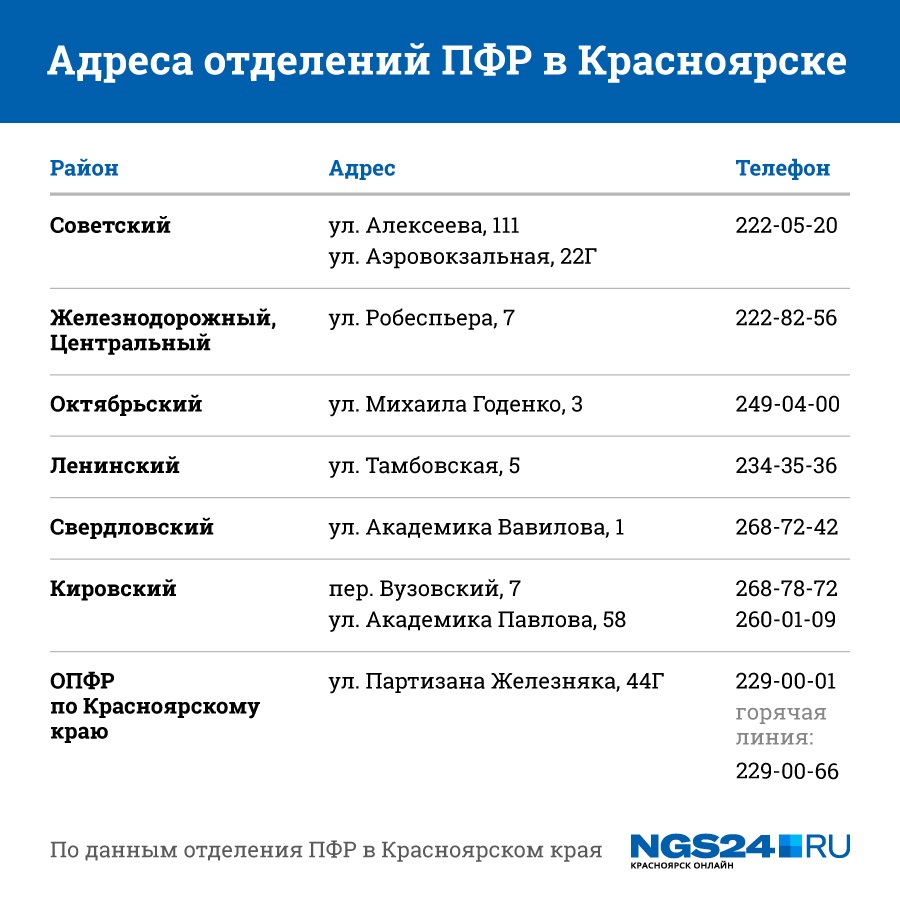 Пенсионный фонд советского района режим работы