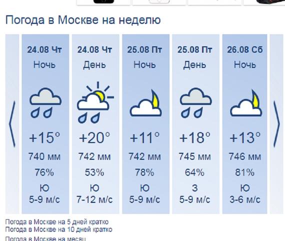 Погода на неделю ясные поляны. Погода на неделю. Пошлда в москае ГС Геделю.. Прогноз погоды в Москве на неделю. Прогноспогодынанеделю.