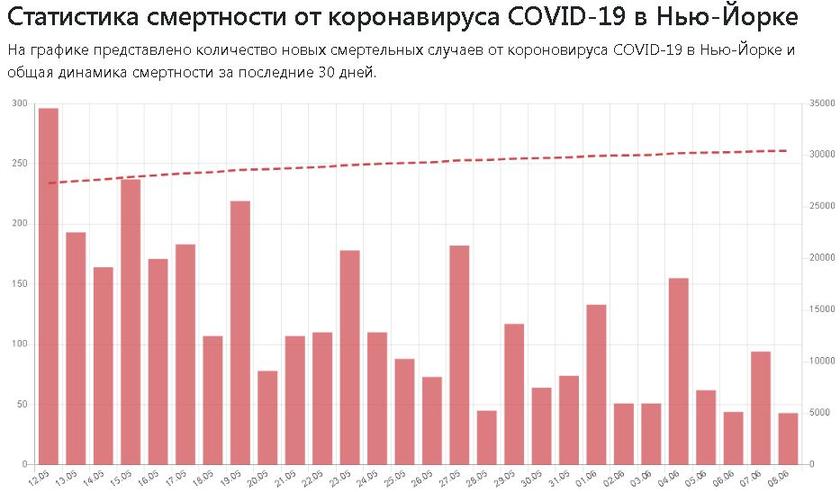 Бунтуйте на здоровье: протесты в Нью-Йорке резко «снизили» заболеваемость коронавирусом COVID19, НьюЙорке, только, городе, просто, коронавируса, назад, НьюЙорк, Эндрю, участие, вообще, человек, беспорядков, заболеваемость, заболеваемости, образом, снижается, лекарство, очень, НьюЙорка