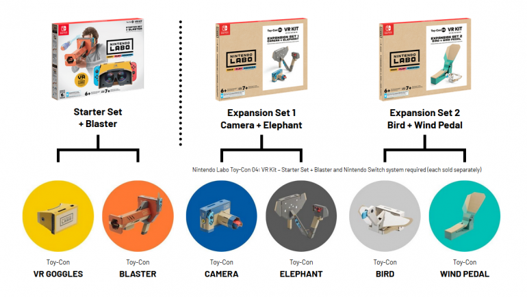 Nintendo представил новый набор Toy-Con 04: VR Kit для конструктора Labo, который позволяет приобщить детей к виртуальной реальности nintendo