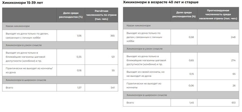 Японская проблема 8050