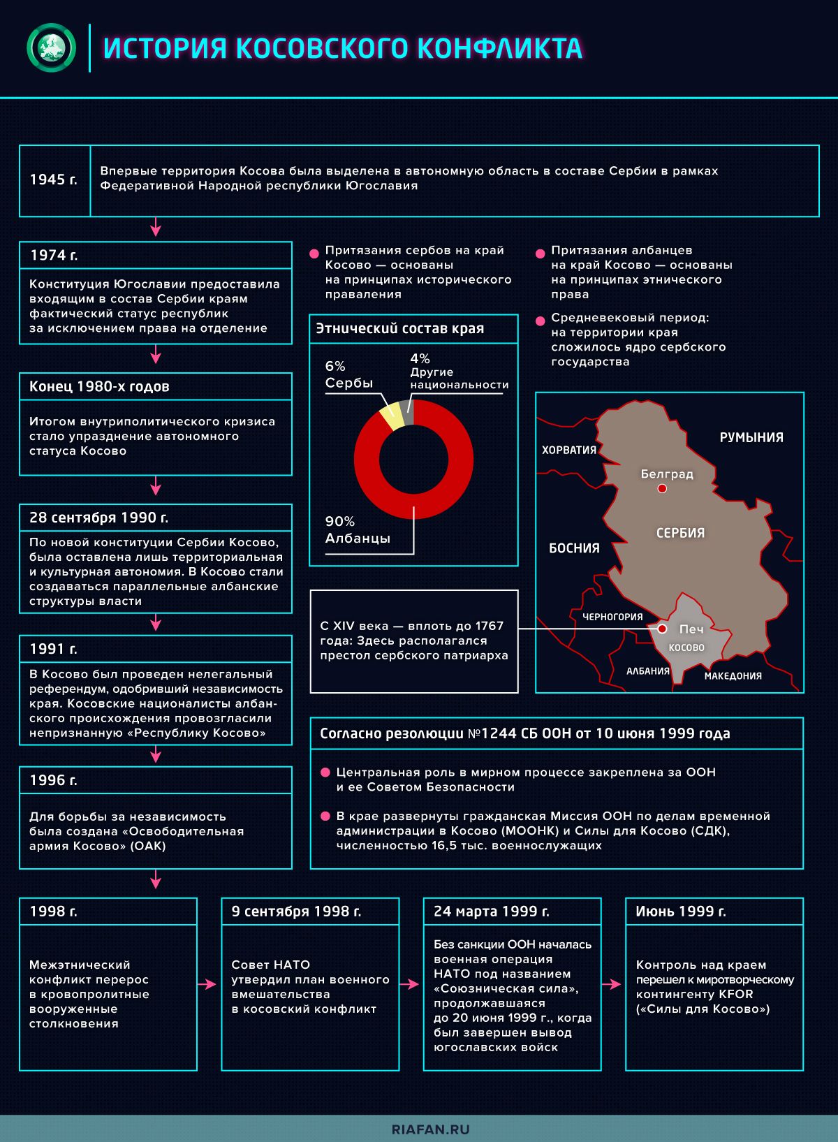 Какую роль играют Россия и Сербия в мировой геополитике: интервью с Миломиром Степичем Весь мир