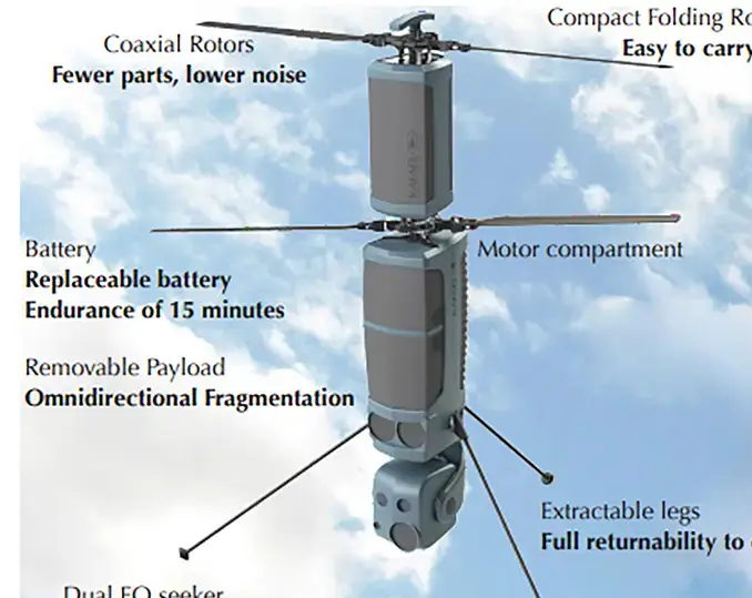 Барражирующий боеприпас Rafael Spike Firefly  оружие