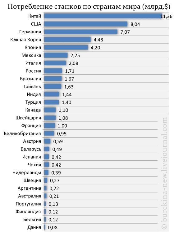 Страны по стали. Страны производители станков. Мировые Лидеры по производству станков. Список стран по производству. Страны Лидеры по производству станков.