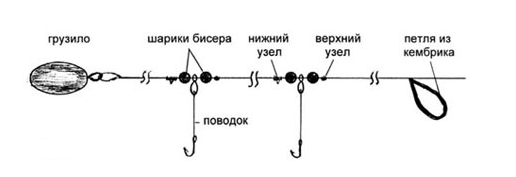 Как сделать донку дома