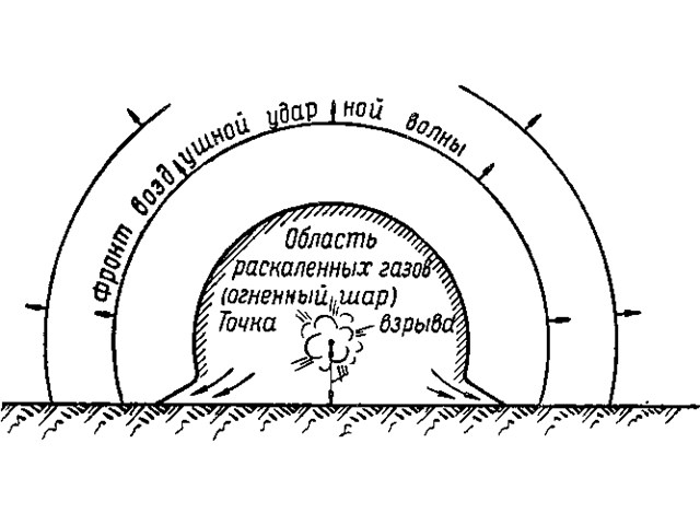 Ядерная бомба: коротко о мощном атомном оружии