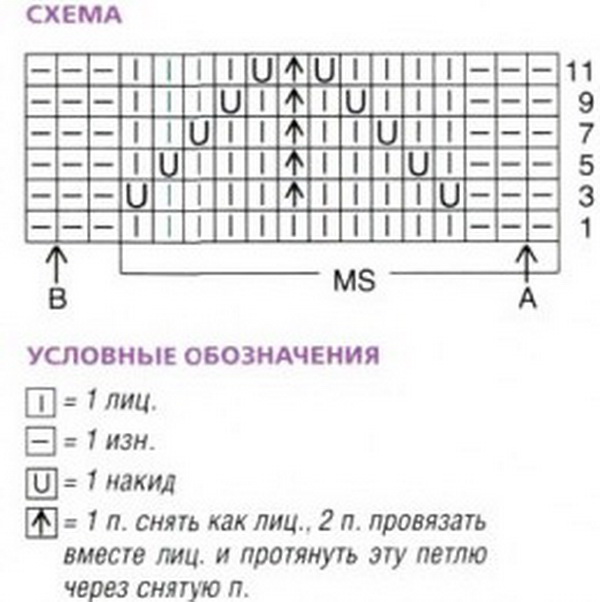 Узор елочка спицами схема. Ажурные узоры спицами со схемами для снуда. Ажурный узор елка спицами схемы. Вязание ажурных полос спицами схемы. Схемы вязания спицами ажурных узоров для снуда.