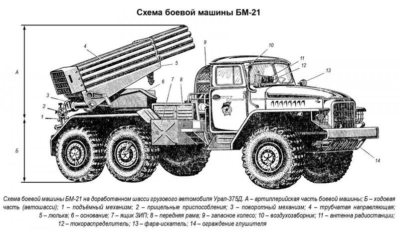 Боевому дебюту РСЗО «Град» — пятьдесят лет 