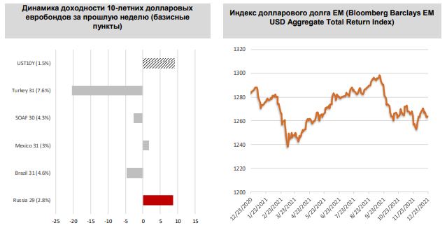 Какие Еврооблигации Можно Купить На Турецкой Бирже