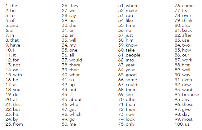 Частые слова в английском