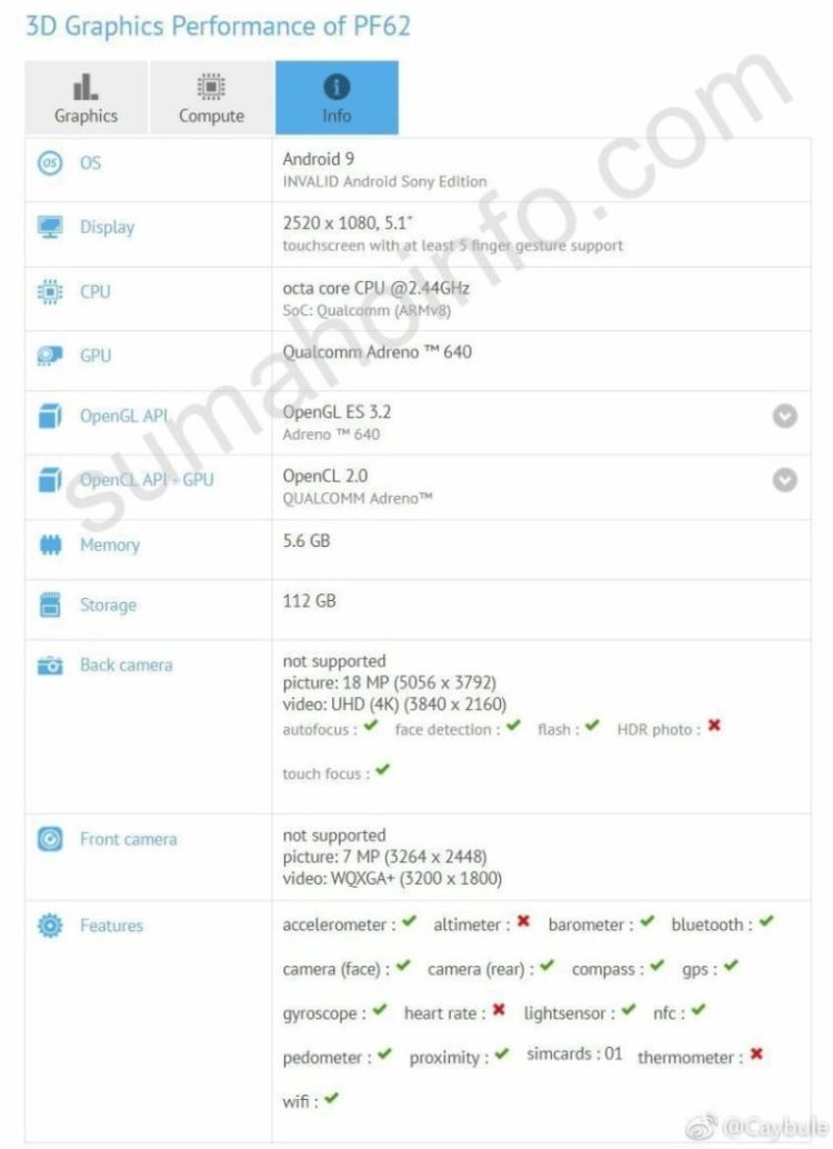 Sony Xperia 1 Compact засветился в бенчмарке GFXbench с 6 Гбайт ОЗУ новости,смартфон,статья
